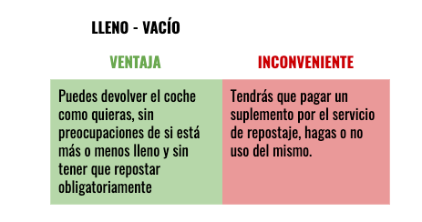 lleno-vacio-combustible